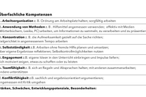 Kompetenzbericht