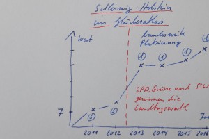 2016 Schleswig-Holstein Glücksatlas