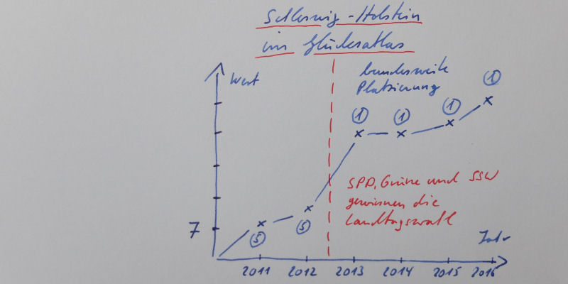 2016 Schleswig-Holstein Glücksatlas