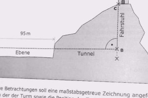 Mathe-Klausur