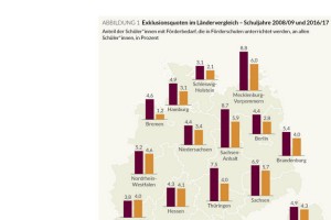 Eine Abbildung aus der Bertelsmann-Studie