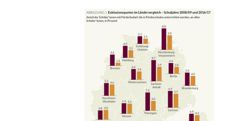 Eine Abbildung aus der Bertelsmann-Studie