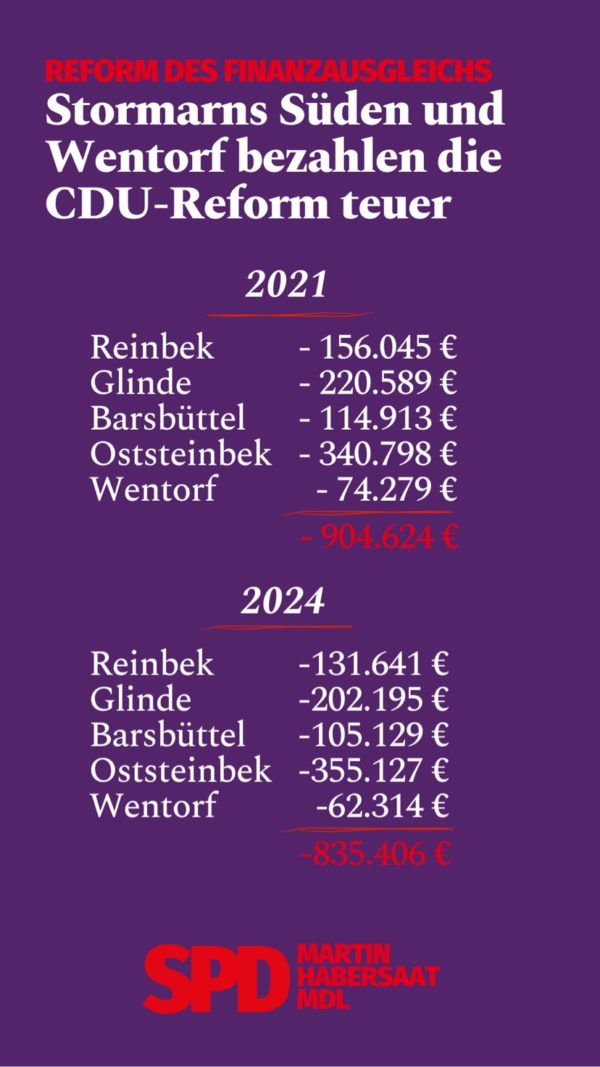 Folgen der FAG-Reform